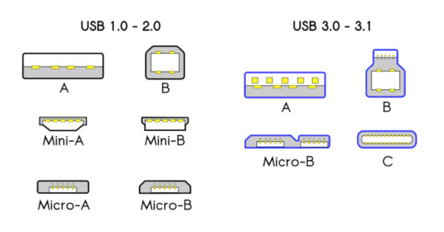Види USB